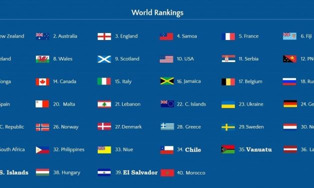 Aktuelle RLIF Weltrangliste