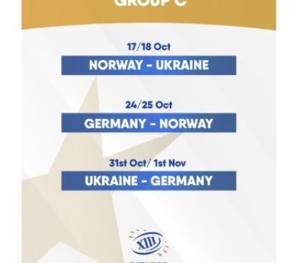 Auslosung der European Championship C 2020